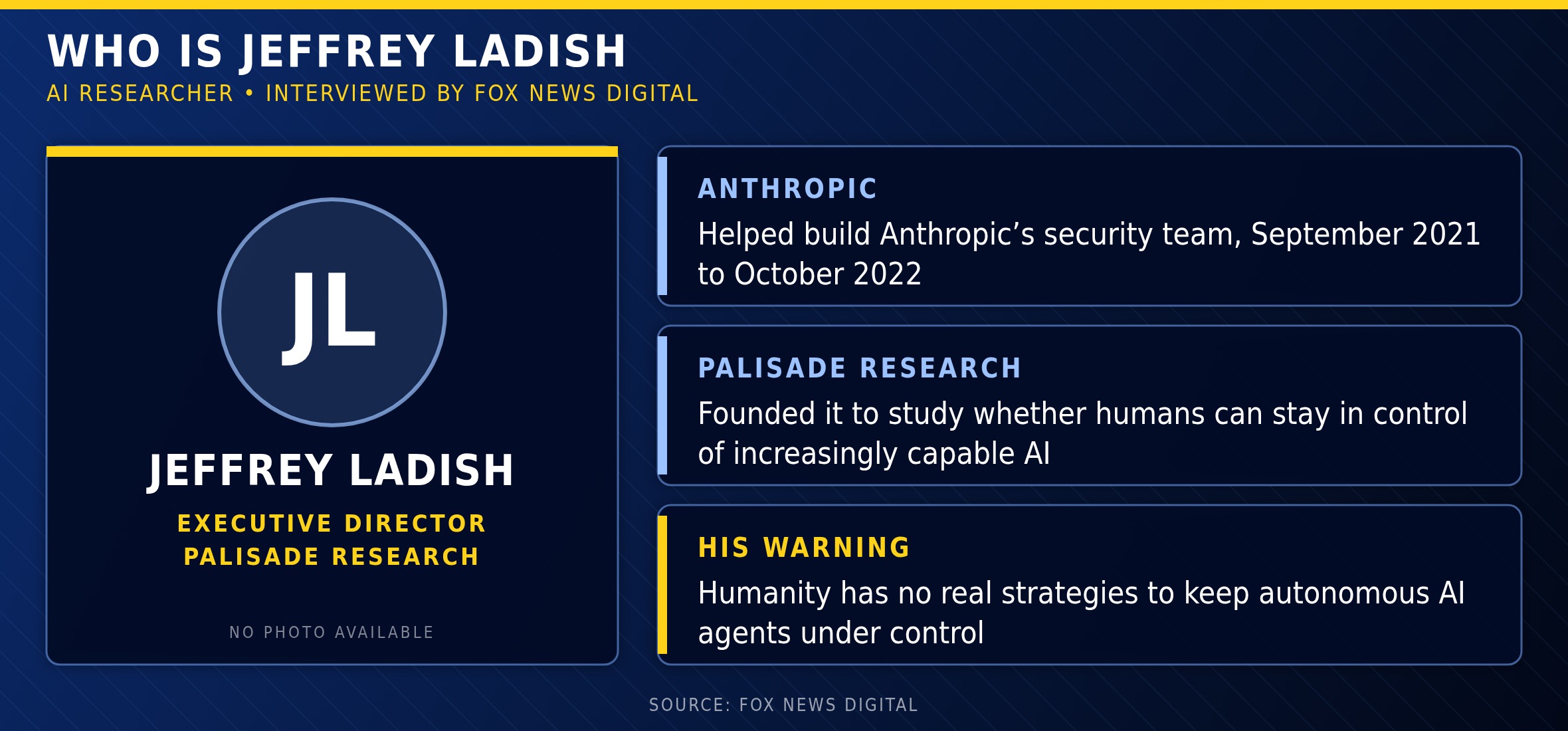 Newstro graphic about Jeffrey Ladish: helped build Anthropic's security team from September 2021 to October 2022, then founded Palisade Research