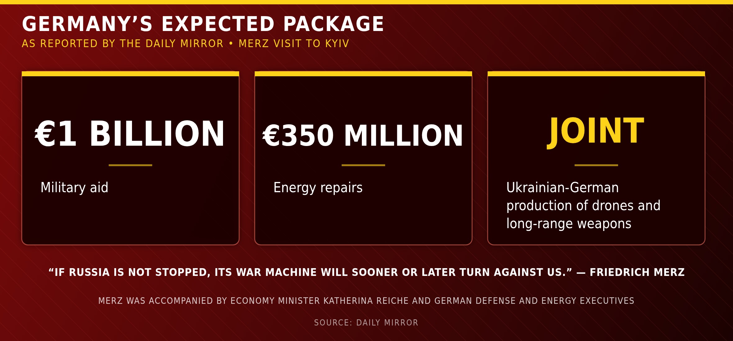 Newstro graphic: Germany is expected to release 1 billion euros in military aid, 350 million euros for energy repairs, and finalize joint production of drones and long-range weapons