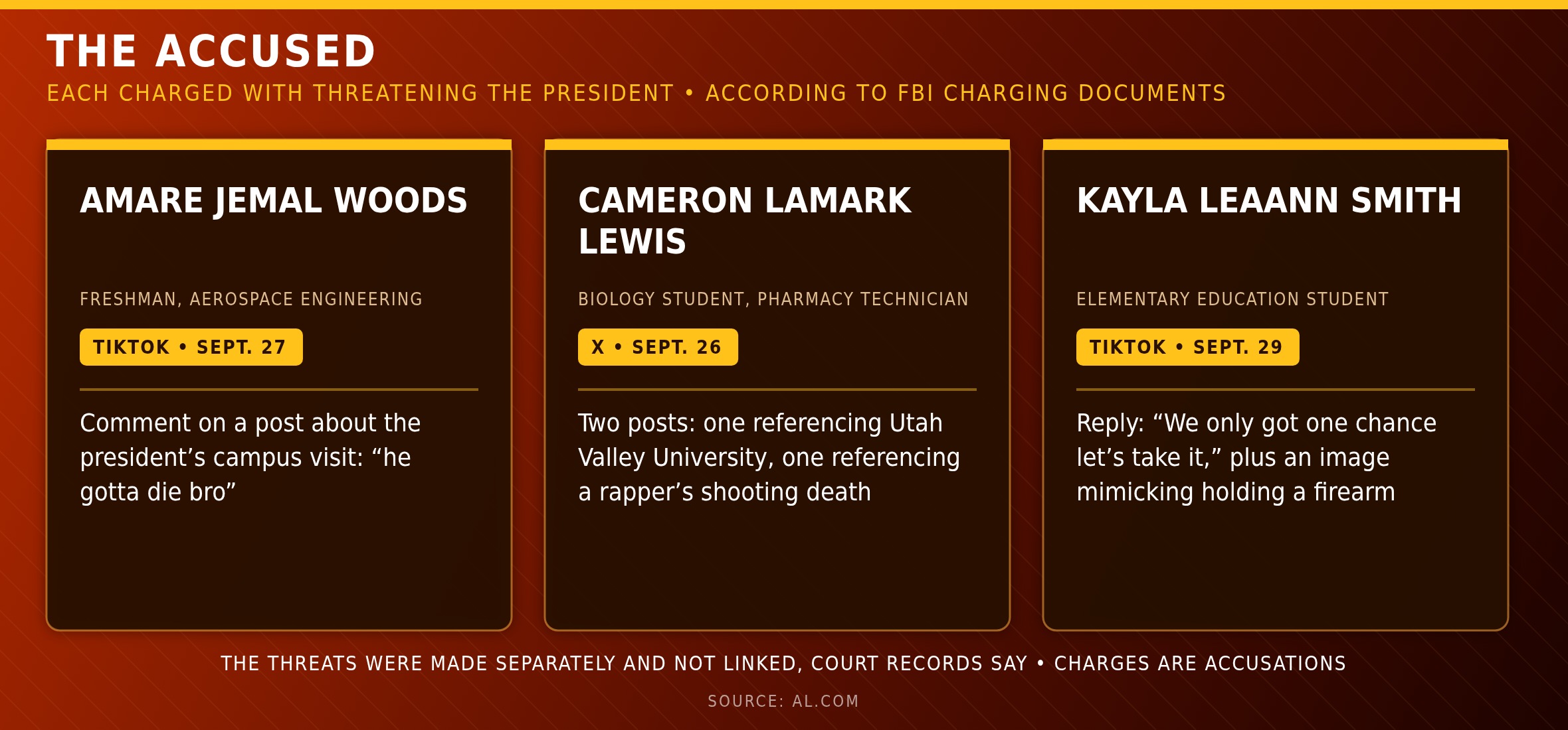 Newstro graphic of the three students charged and what the FBI says each posted